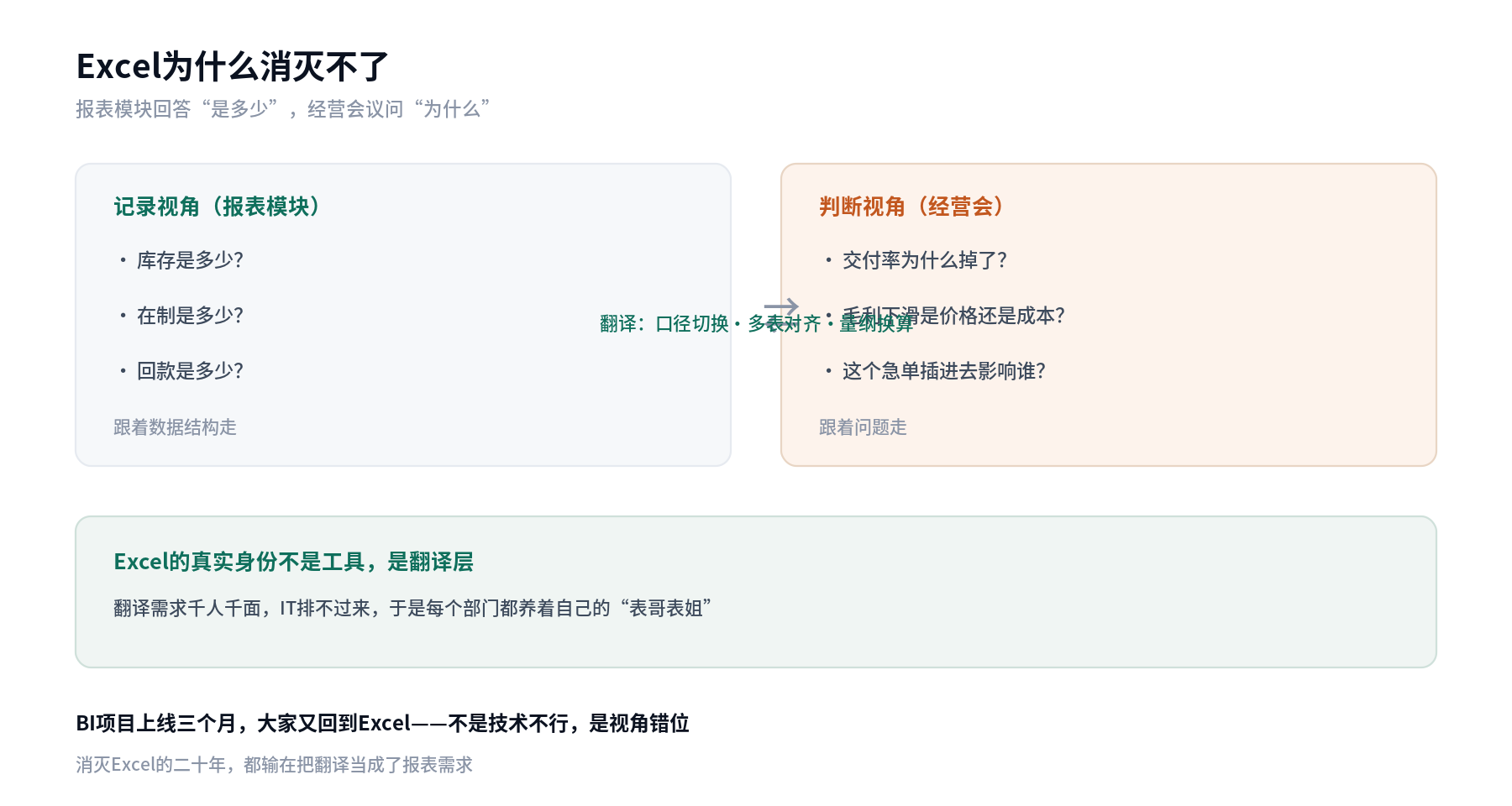 记录视角与判断视角