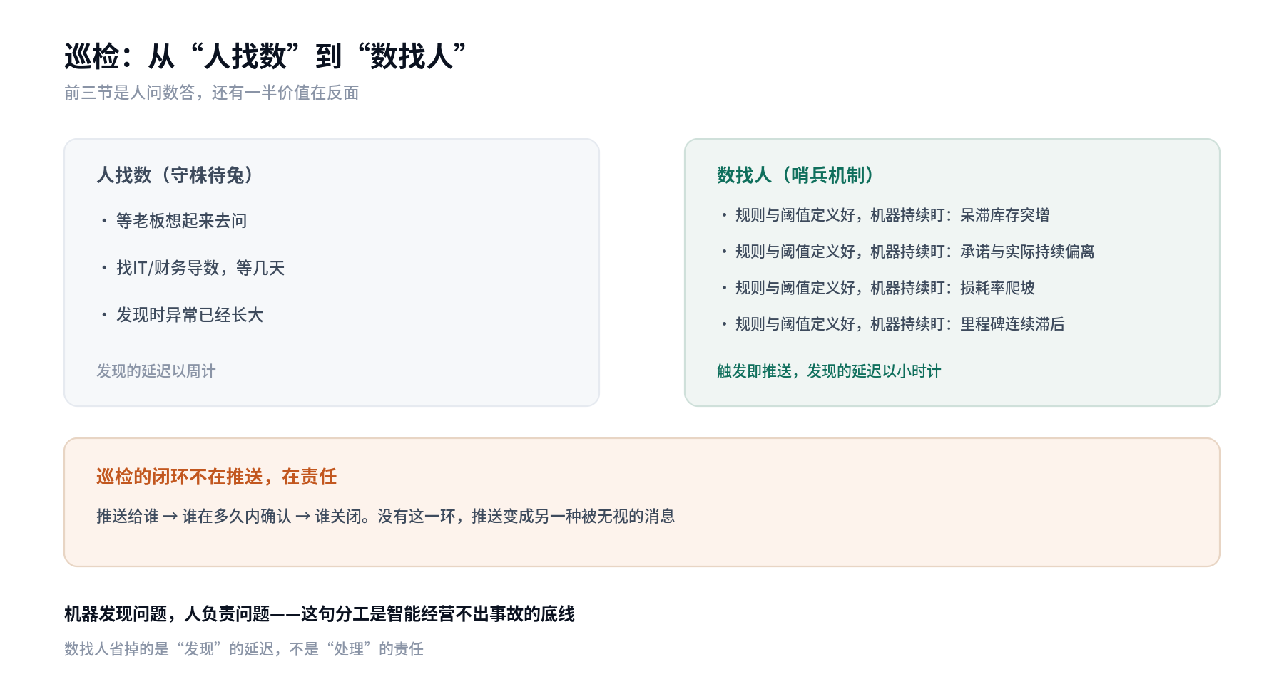 规划沙盘机制