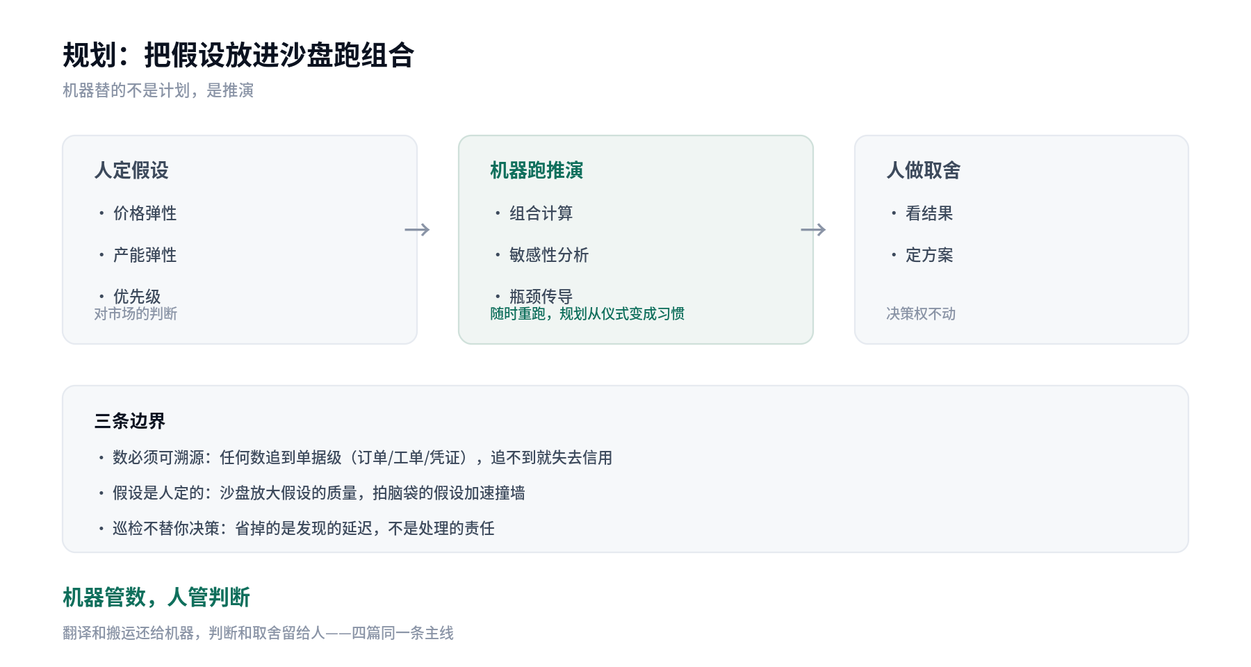 人找数与数找人